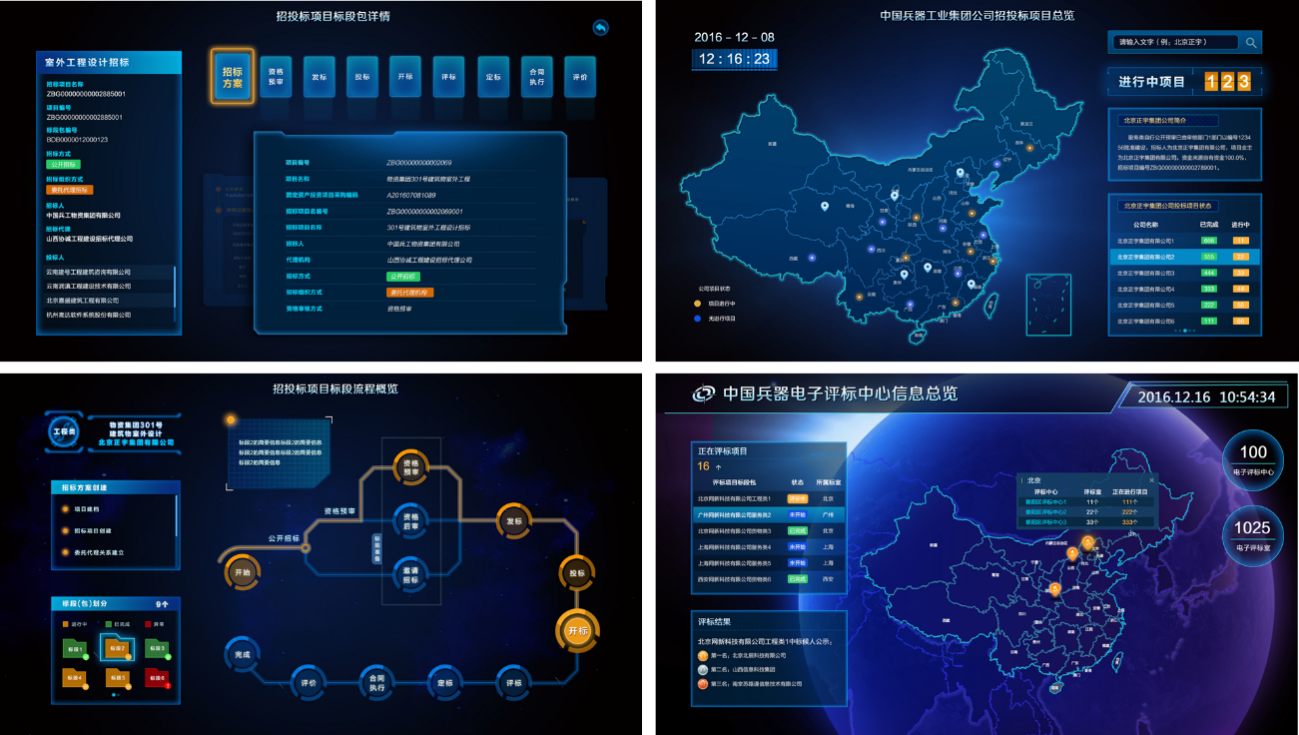 国家电子招标投标试点巡礼——中国兵器电子招标投标交易平台